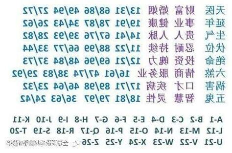 天醫 延年